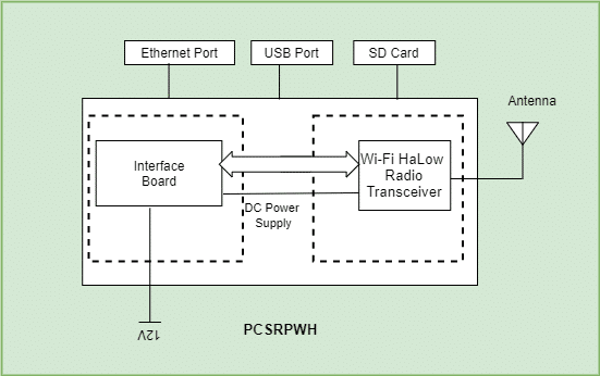 PCSRPWH HaLow Reference Platform Transceiver Block Diagram