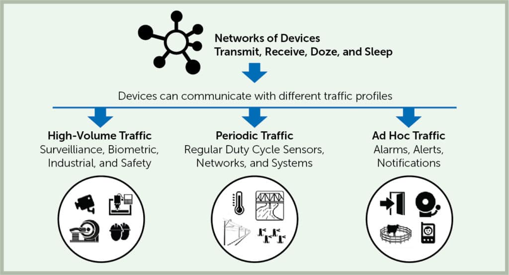 Wi-Fi CERTIFIED HaLow